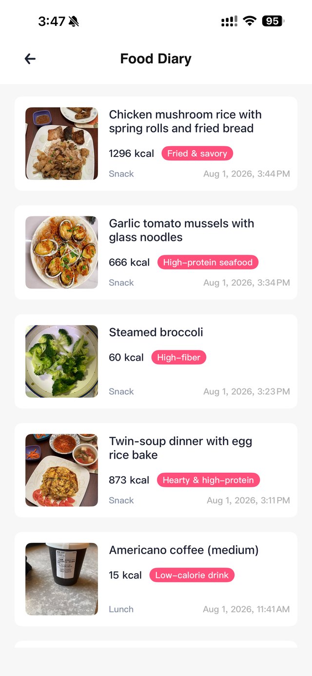 Automatic food diary timeline
