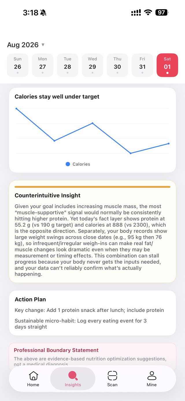 AI insight with action plan